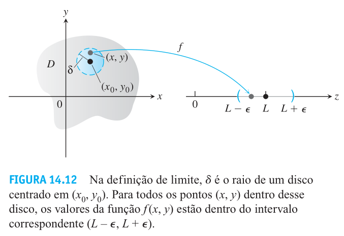 limite