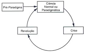 ciclo