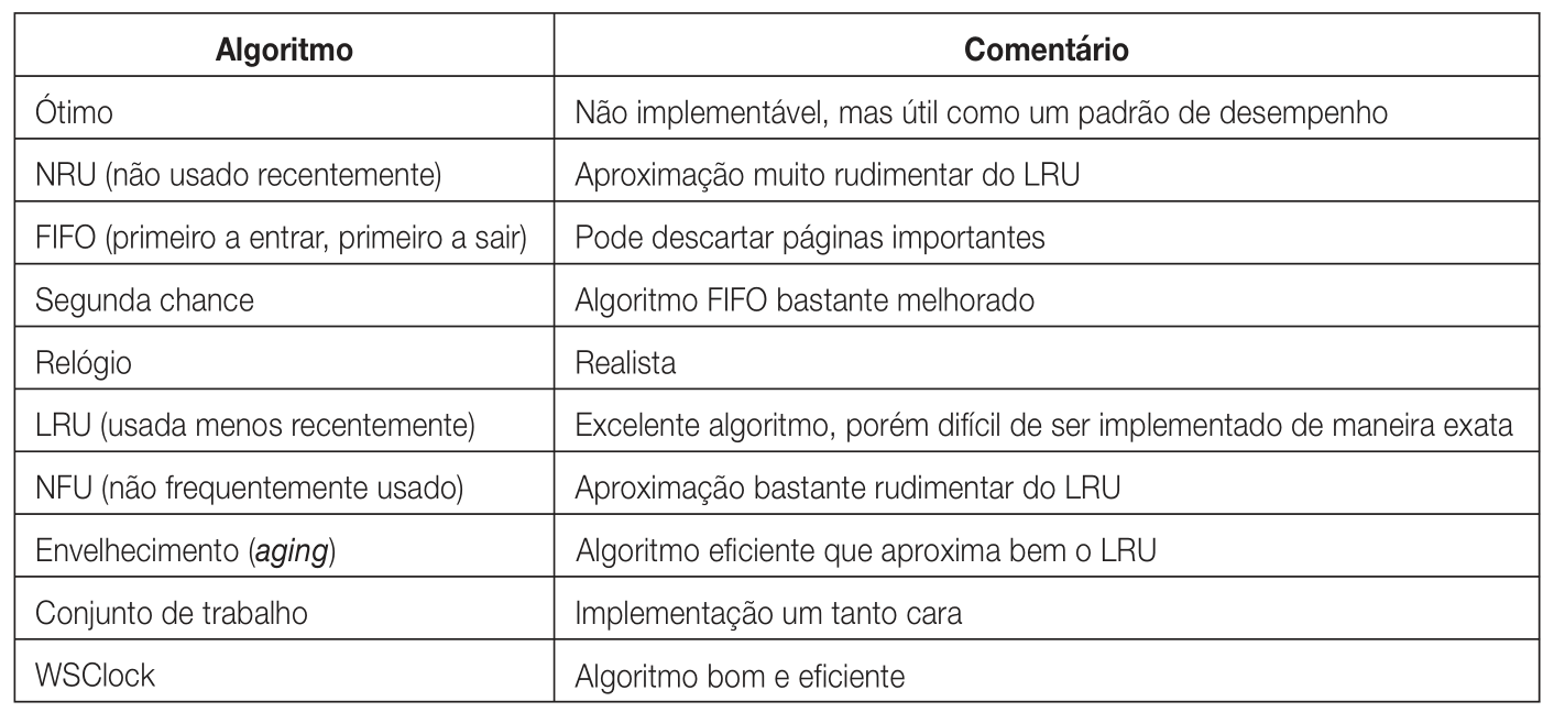 algoritmossubstituicao