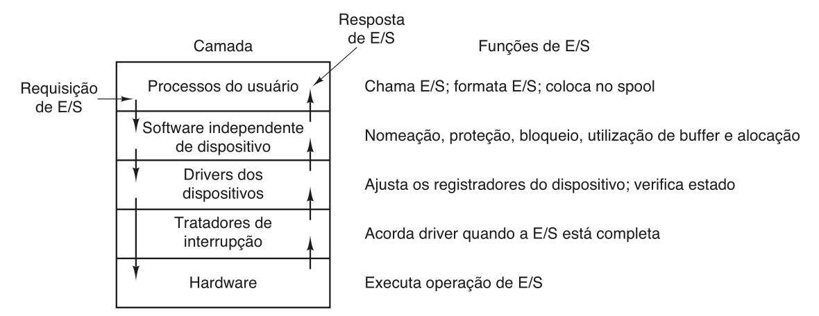 camadassoftwareio