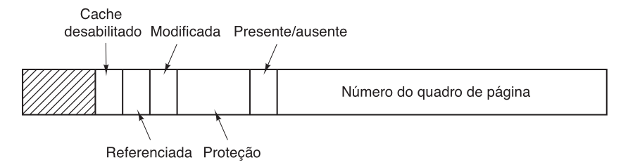 entradatabeladepaginas