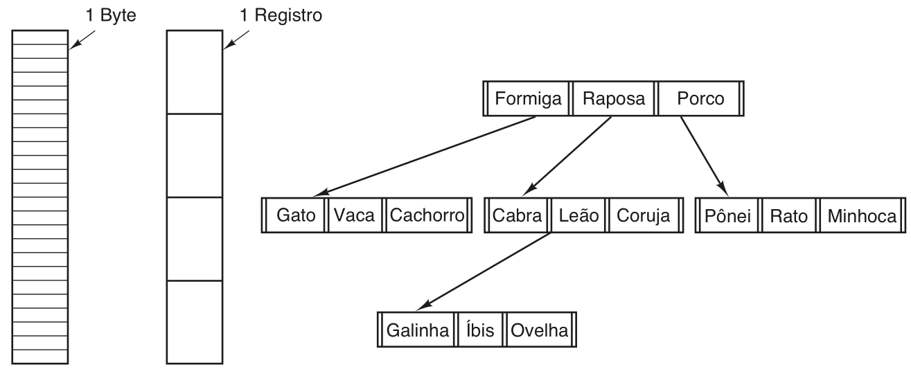 estruturasarquivos